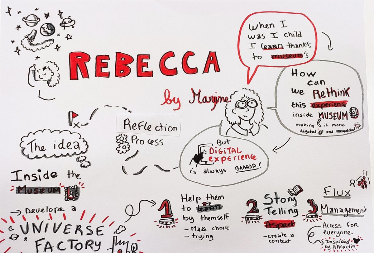 💡 Les étudiant(e)s en Master UX Design de RUBIKA ont eu la chance de suivre un atelier de facilitation graphique animé par Laure Barrière, designer et facilitatrice graphique. Merci pour ces 3 jours de workshops ! #RUBIKA #Design #UXdesign