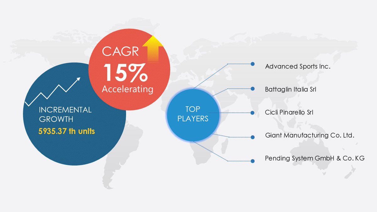 Technavio's tweet image. #Bicycle #CarbonFrames Market Growth Analysis | Trends, Drivers and Vendor Forecasts for 2021-2025 technavio.com/talk-to-us?rep…