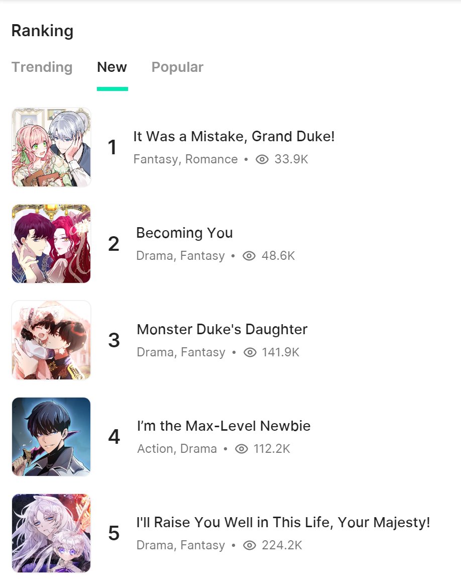 그리고 <대공님, 실수였어요!> 가 어제 북미 태피툰에서 런칭되었습니다! 영어 로고가 너무 귀여워요☺️❤️ 신작 랭킹 1위도 감사합니다!
 <It Was a Mistake, Grand Duke!> was launched on Tappytoon. Plz enjoy reading it 😘#tappytoon
➡️tappytoon.com/en/comics/it-w…