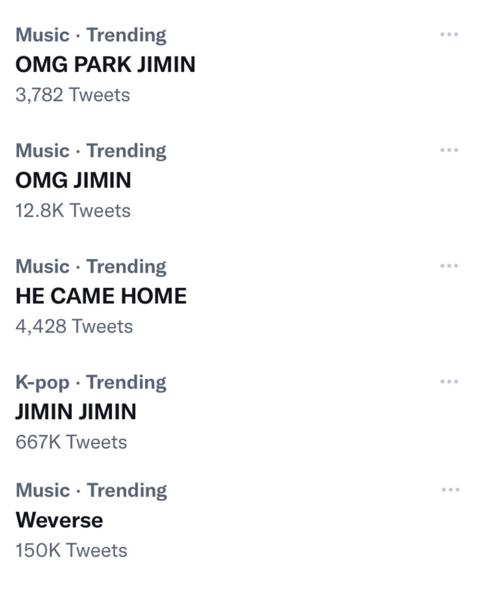 TRENDS • Trending on Twitter after Jimin’s Weverse posts: 

OMG PARK JIMIN
OMG JIMIN
HE CAME HOME
JIMIN JIMIN
Weverse