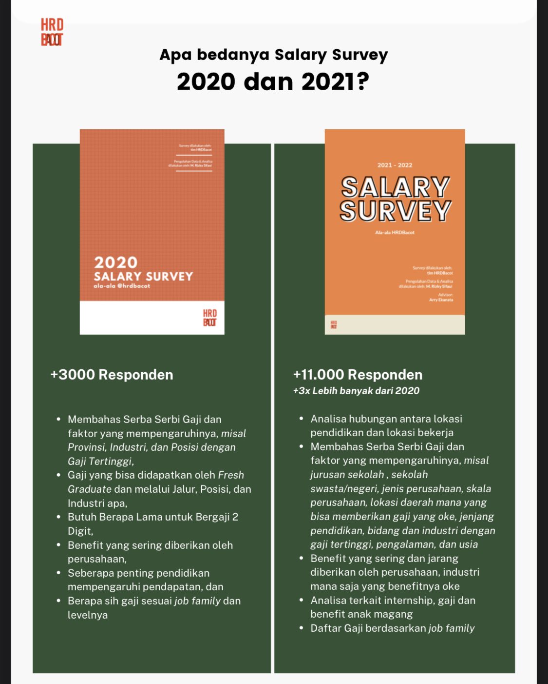 HRD Bacot on Twitter: "Min bedanya apa sih salary survey versi pertama dan  versi kedua? Nah kalo yang ketinggalan versi pertama tahun lalu. Coba cek  link thread ini dan download deh report