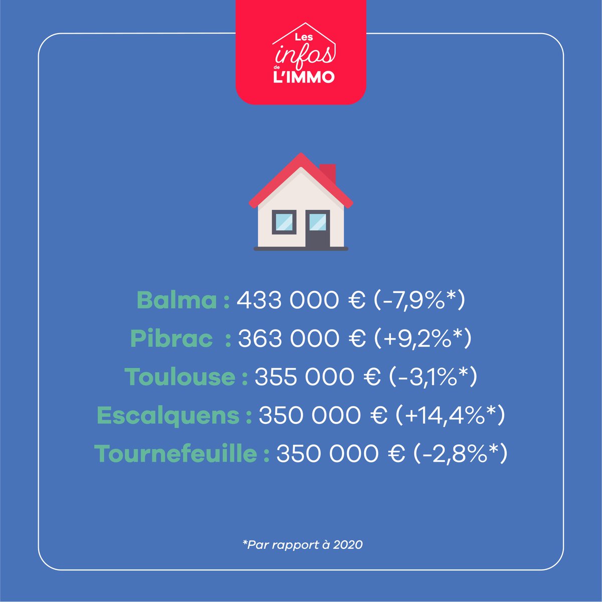 acantys's tweet photo. #ChiffresImmo : Quelles sont les communes les plus chères de #HauteGaronne ?

Découvrez les dans notre #TOP5 ⬇️ https://t.co/TD3nxnOKwv