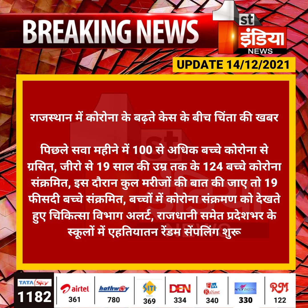 1stIndiaNews's tweet photo. राजस्थान में कोरोना के बढ़ते केस के बीच चिंता की खबर

पिछले सवा महीने में 100 से अधिक बच्चे कोरोना से ग्रसित, जीरो से 19 साल की उम्र तक के 124 बच्चे कोरोना संक्रमित, इस दौरान कुल मरीजों की बात की जाए तो 19 फीसदी बच्चे संक्रमित....
#Jaipur #CoronaUpdate @plmeenaINC @ml_vikas https://t.co/0WZlLr2HhM