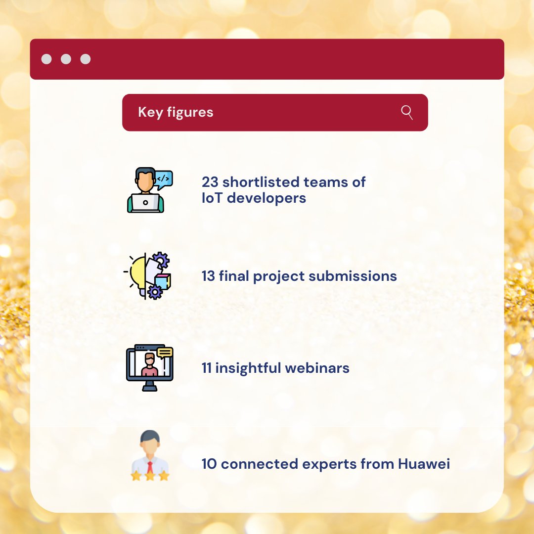 BeMyAppEMEA's tweet photo. And we’re done! Congratulations👏to our 3 podium teams who wowed the jury with their innovative ideas and the demos.
 
An amazing hackathon journey by @Huawei and its experts who supported teams at each step of the way.

#HarmonyOSHackathon🚀
 
For Details:https://t.co/XcZnBEC2YE https://t.co/lCN9PhKp2v