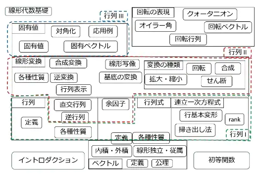 ノルウェーに住むママ Mama Blog7 Twitter