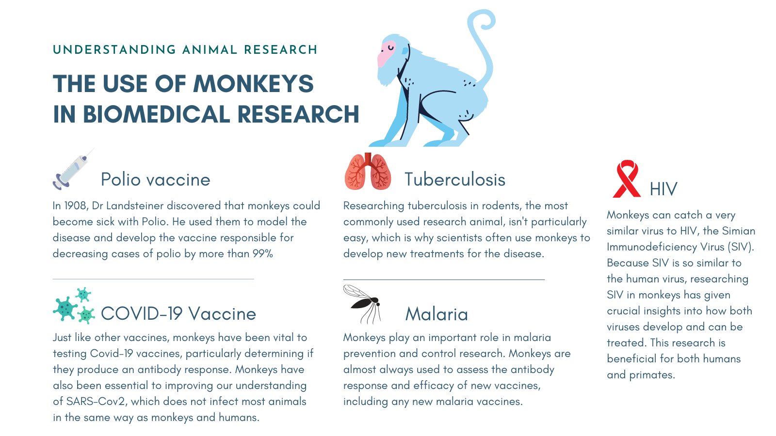 Understanding Animal Research on Twitter: Understanding Animal Research on Twitter: