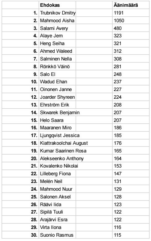 Dmitry Trubnikov tweet media