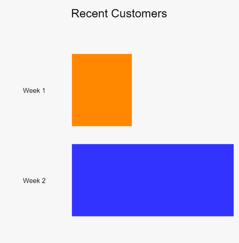 BlueSkyHats's tweet photo. The most recent customers, from both weeks! https://t.co/bpkM9SnCGM