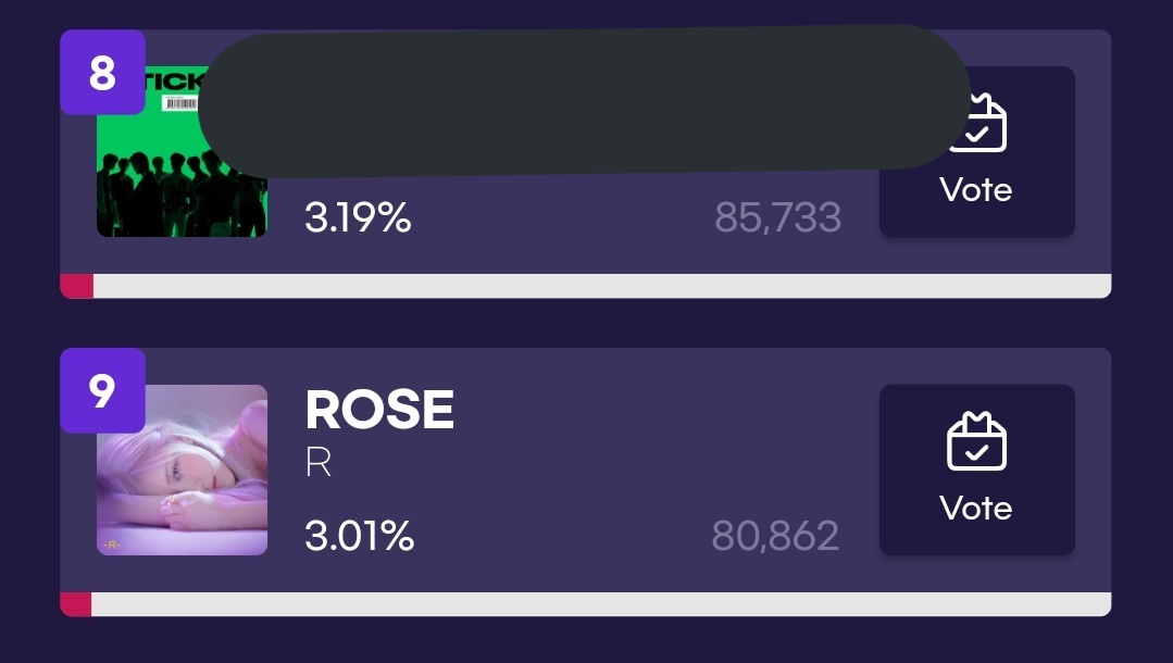 ROSEANNE_DAYS's tweet photo. [MASS VOTING] The gap is now down to 4,871 (-1,500) 👏👏 Keep going let's reduce it asaaap 🏃‍♀️🏃‍♂️

RSVT code global : u5y1t
RSVT code Korea : gob25
 
#BLACKPINK #블랙핑크 #ROSÉ #로제 @BLACKPINK https://t.co/3Nt0d2LCC3