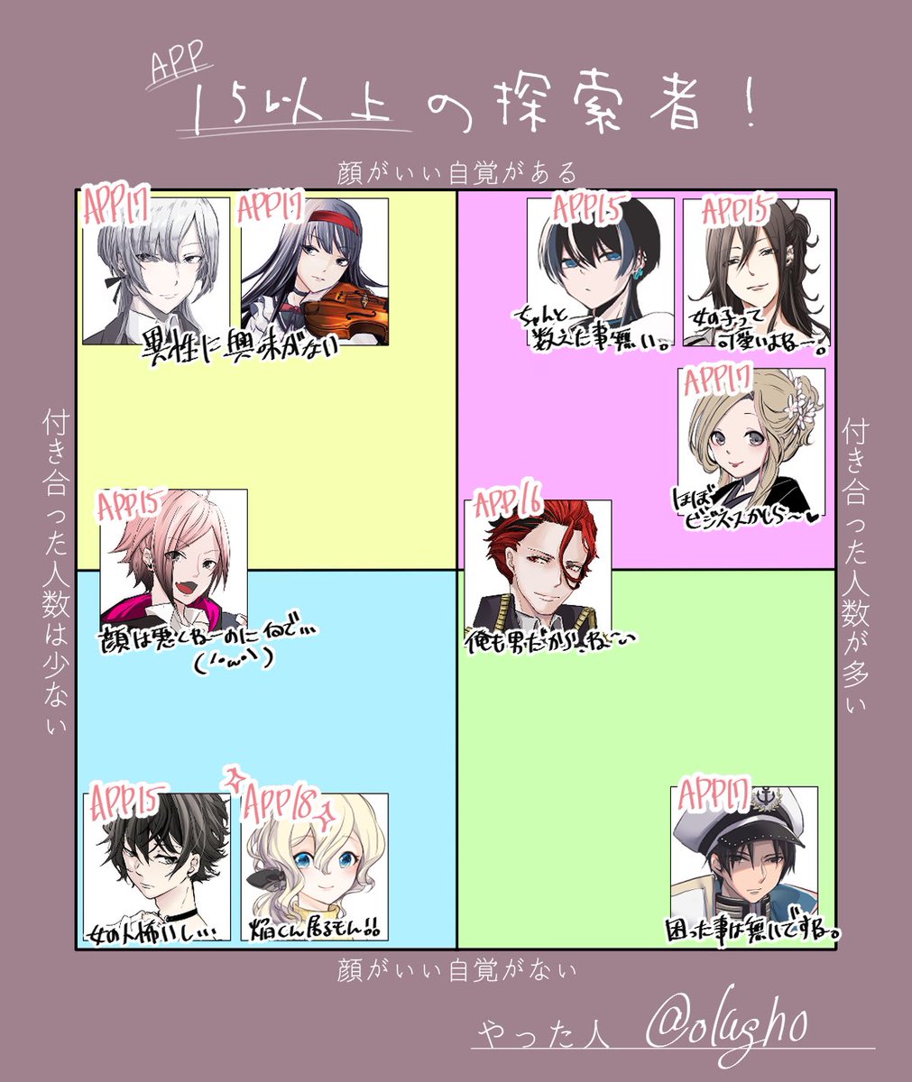【創作っ子】うちのAPP15以上の探索者でRTのやってみた 