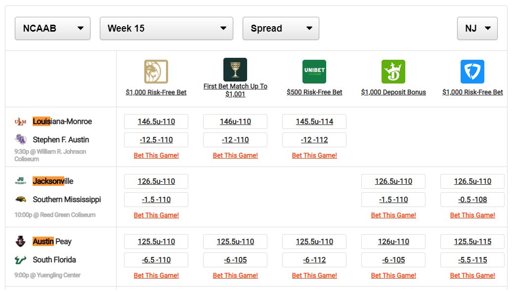 fideleira's tweet image. Rodolfo Fidelis #125
Pick#1: CBB Jacksonville Dolphins +1.5 (-110)
Pick#2: CBB Louisiana-Monroe Warhawks +12.5 (-110)
Pick#3: CBB Austin Peay Governors vs South Florida Bulls Under 126 (-110)

#PickDawgzCapperContest