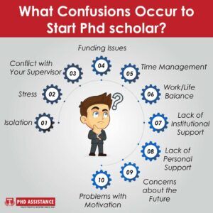 phdassistance's tweet image. What Confusions Occur to Start Ph.D. Scholar? - bit.ly/30nAIFc
#Phdassistance #StartPhDScholar #PhDDissertationWritingHelp #PhDProgramme #PhDScholarHelp #ResearchScholarsProgramme #PhDDoctorateDissertations #PhDDissertationResearchProposal