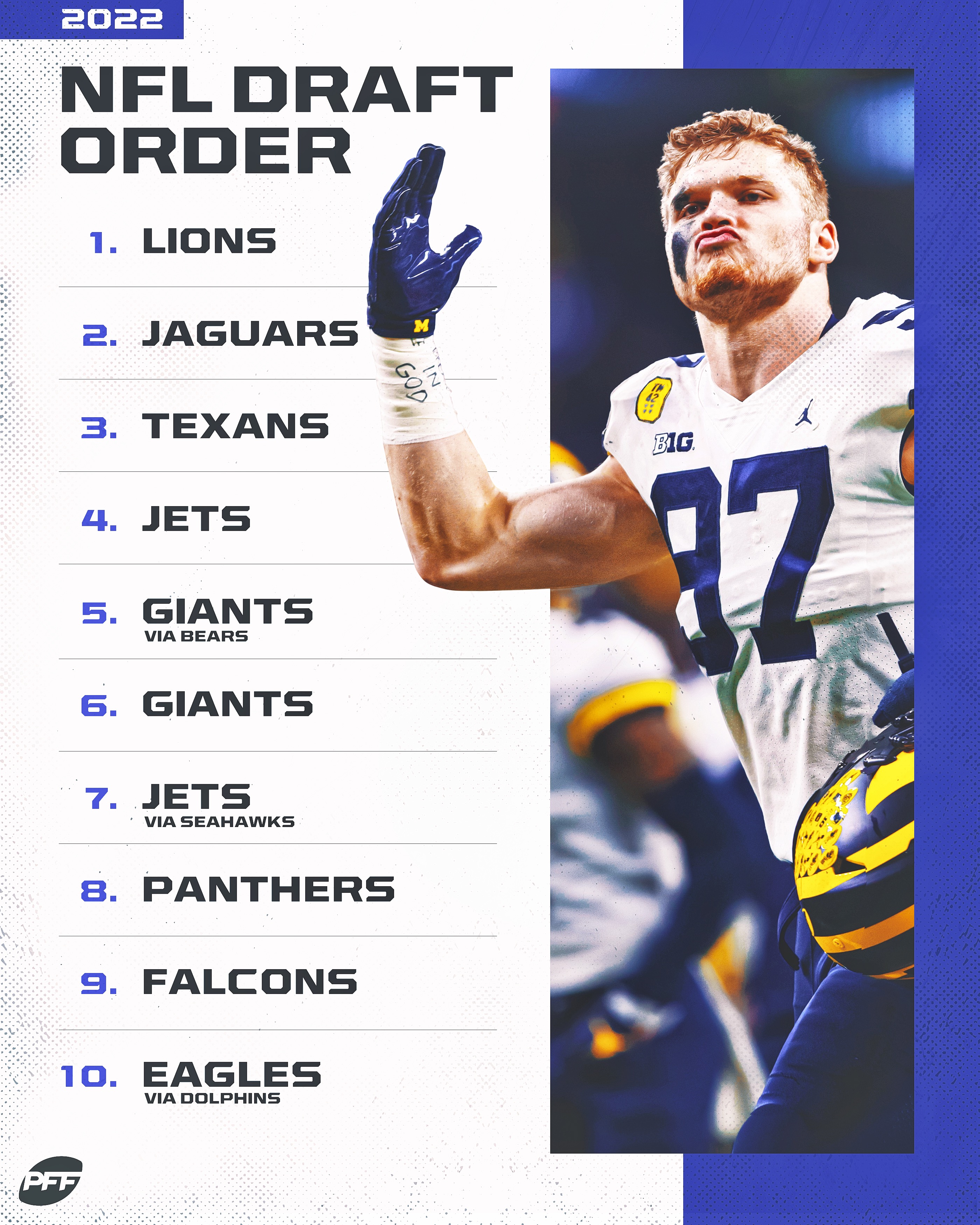 eagles draft order 2022