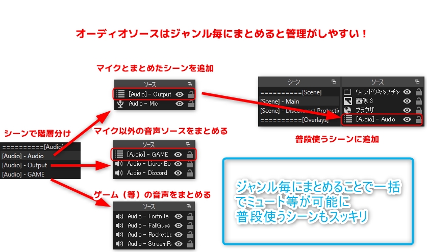 Kurochablog Obsプラグインのwin Audio Captureで各アプリケーションからの音声 ソースを取り込むときはシーンで階層分けすると便利です ジャンル分けすることでそのジャンルを一括でミュートにしたりと管理がラクに シーンをスッキリさせることができます