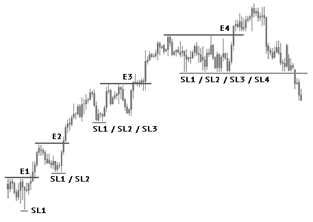 RufasKe's tweet photo. Recommended read for Forex Traders: 

"The Art® of Trading: Combining the Science of Technical Analysis with the Art of Reality‐Based Trading" - Bennett A. McDowell

#PyramidTrading https://t.co/J2tnahC5JM