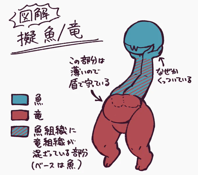 要はこういう構造です、というメモ ※ポケ擬 