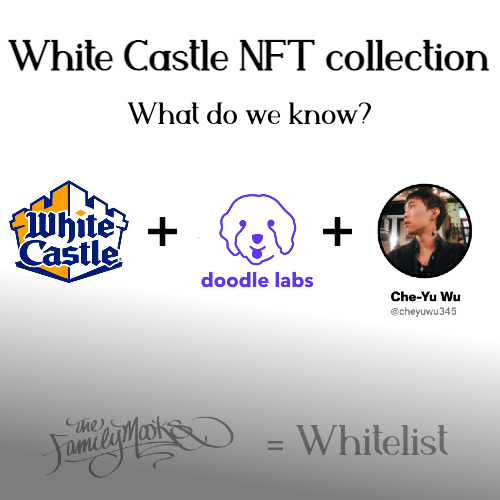 CryptoGirl1337's tweet photo. @whitecastle x @doodlelabs_io x @cheyuwu345 collab what do we know?
-Official #NFT collection for WhiteCastle
-Theme is gonna be SliderVerse
-Che-Yu Wu as artist. Known for Sail-O-Bots
-The Family #MOOKS will serve as Whitelist
-Owning whole Family of The Family Mooks = free mint https://t.co/TkpWANazSe