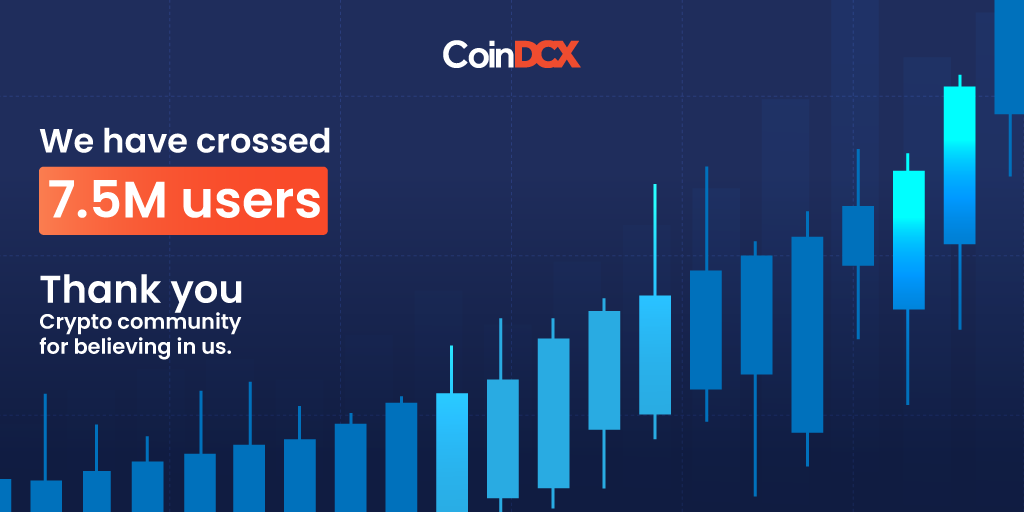 7.5 million people now think of us when they think of Crypto! 🚀 Couldn't have done this without our Crypto fam. 😍  

#CoinDCX #TryCrypto