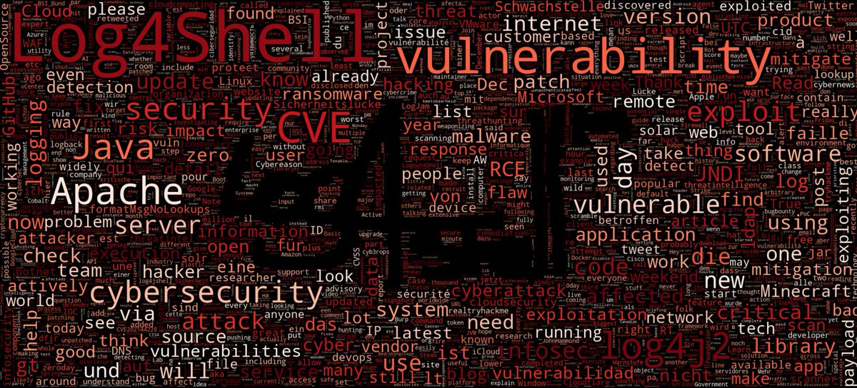 cibernicola_es's tweet image. Tuits sobre nubes: log4shell
WordCloud basado en 5.5K tweets relacionados con log4shell
#log4shell #log4j #log4j2 #log4jshell #visualinfosec