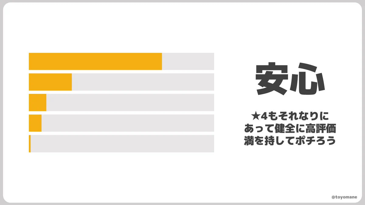 Amazonで買い物する際の参考に！よくわかるAmazonレビューの見方！