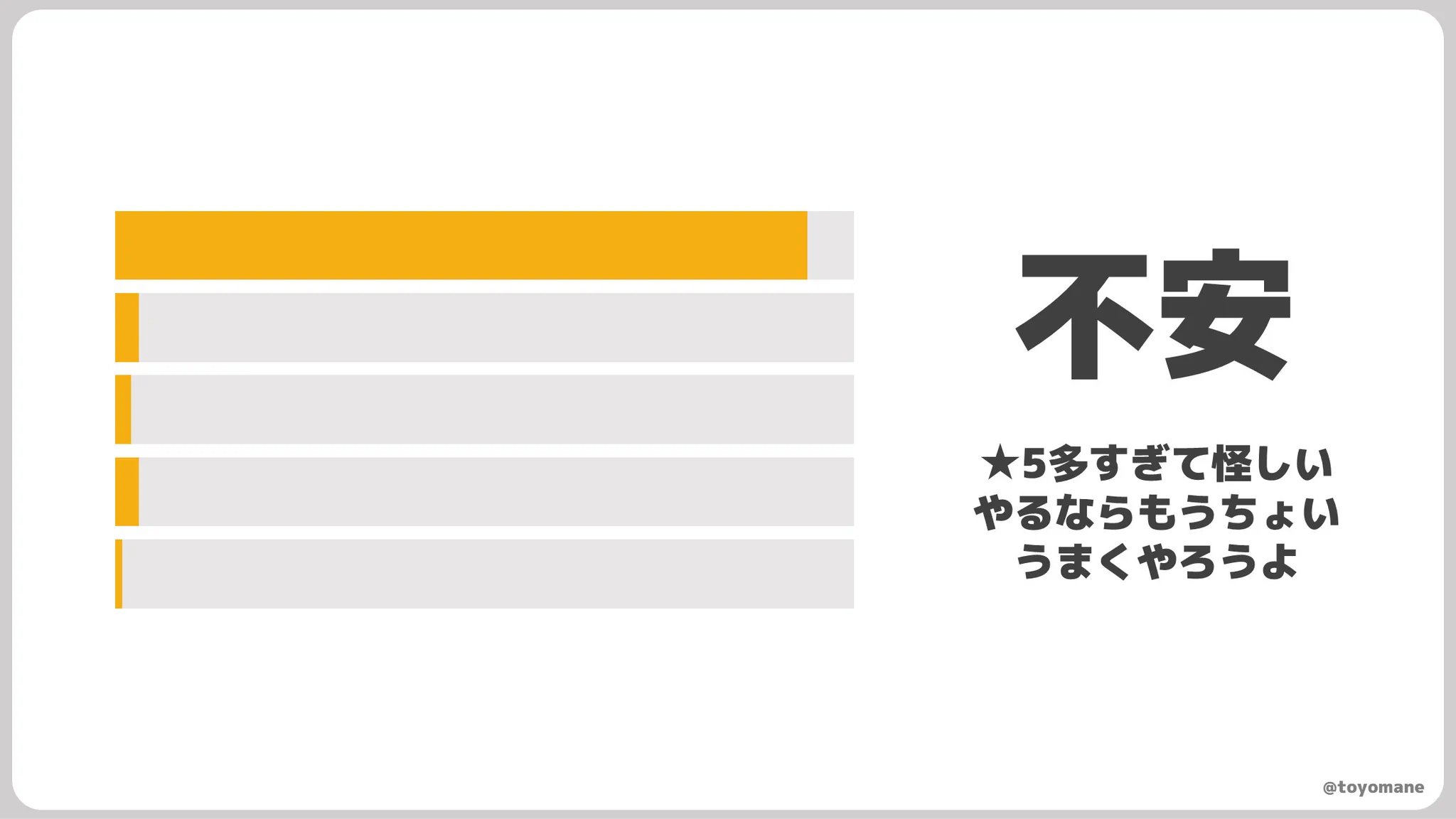 Amazonで買い物する際の参考に！よくわかるAmazonレビューの見方！