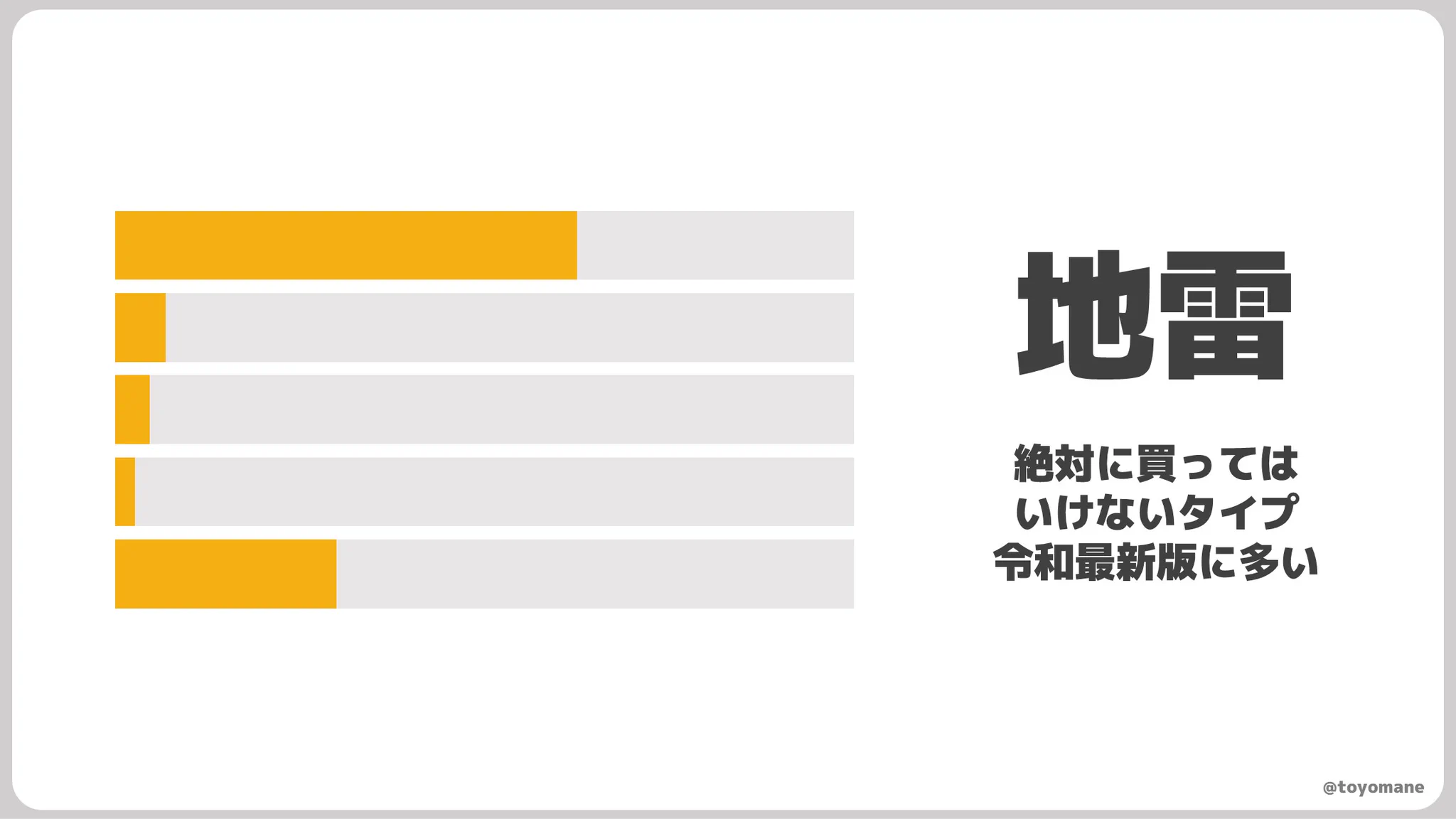 Amazonで買い物する際の参考に！よくわかるAmazonレビューの見方！