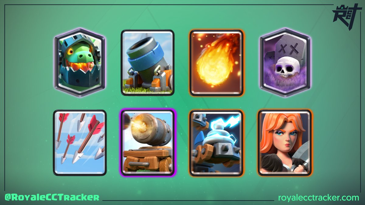 RoyaleCCTracker's tweet photo. Dicen que fue fácil, pero sólo @KentoooCr (Kentouille❣️) sabe cuanto le costó ganar un desafío clásico a las 0:23 GMT del martes, 14 de diciembre de 2021 llegando a un total de 4 desafíos clásicos #ClashRoyale

Mazo: https://t.co/bs8EsaoZ4S https://t.co/kJQ3oeaHEI