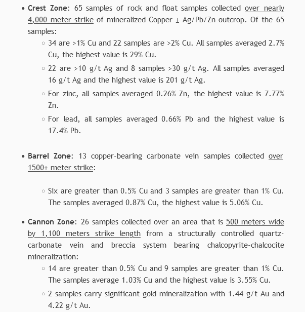 ChrisTimmins's tweet photo. Charles Desjardins, CEO of Pegasus states, βThe copper-silver mineralization at Vertebrae Ridge represents an exciting new discovery within a virtually unexplored district of east-central British Columbia.
$PEGA.v $PEGA #BCcopper #gold https://t.co/frfj1GglxG
