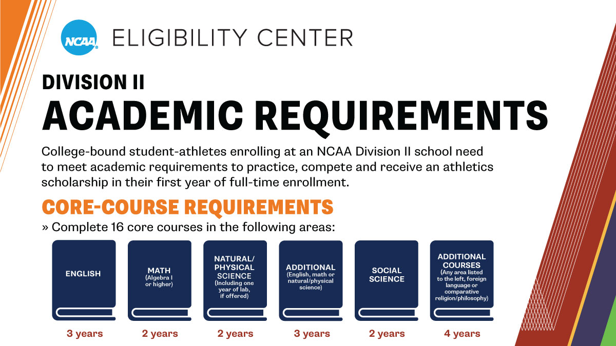 Want to play an <a href="/NCAADII/">NCAA Division II</a> sport? It all starts here.

➡️ on.ncaa.com/DIIAcademicReq  
#NCAAD2 #MakeItYours