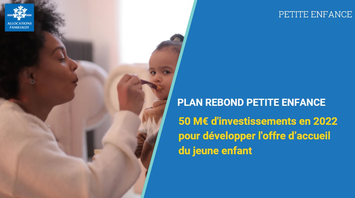 cnaf_actus's tweet photo. #LaCafàVosCôtés #PlanRebond

Accompagner les familles, c'est aussi encourager la création de places d’accueil du jeune enfant. Le plan Rebond a permis de créer plus de 4 000 nouvelles places en 2021. 

En 2022, il est reconduit avec 50 millions d’€ 

https://t.co/tLDCpMxjye https://t.co/rnPII2kXur