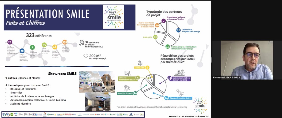 ⚡️[RENCONTRE #EcotechEnergie2021 🌎]
5 ans après le lancement de <a href="/SmileSmartGrids/">SMILE smart grids</a> et <a href="/Flexgrid2/">Flexgrid</a>, retour sur des projets à grande échelle et le déploiement de smart grids pour l'avenir de l'indépendance des réseaux