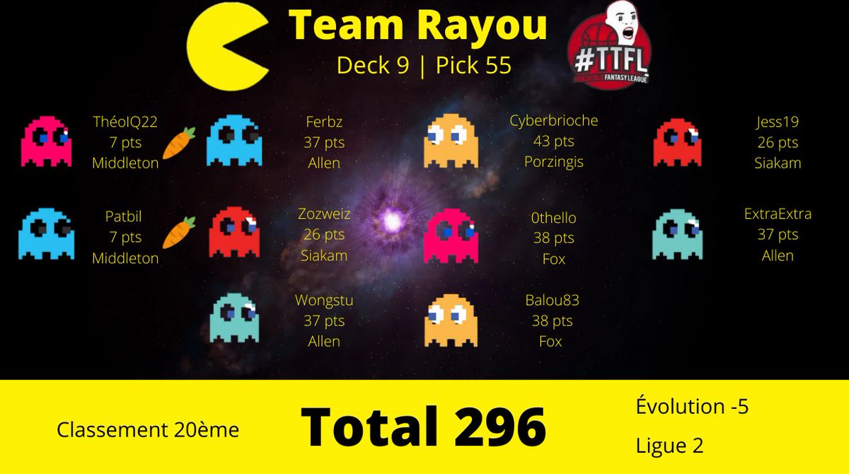 Résultat TTFL n°55 : 

#TTFL x #TeamRayou