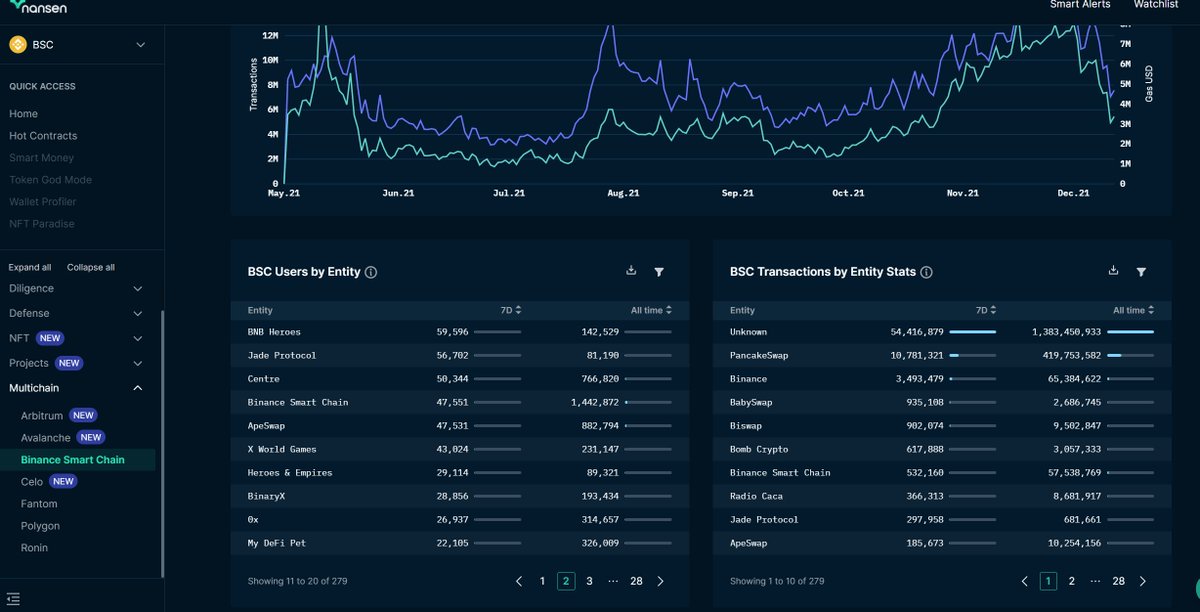 nansen免费数据集合
arbitrum pro.nansen.ai/multichain/arb…
avalanche pro.nansen.ai/multichain/ava…
bsc pro.nansen.ai/multichain/bsc
celo pro.nansen.ai/multichain/celo
fantom pro.nansen.ai/multichain/fan…
polygon pro.nansen.ai/multichain/pol…
ronin pro.nansen.ai/multichain/ron…
axie pro.nansen.ai/axie