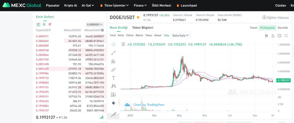 MEXC Türkçe Topluluğu tweet media