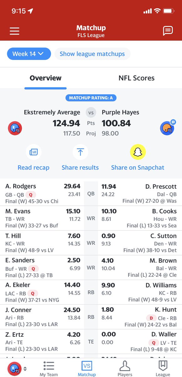 Let’s go <a href="/AustinEkeler/">Austin Ekeler</a> !!  Winner winner!!