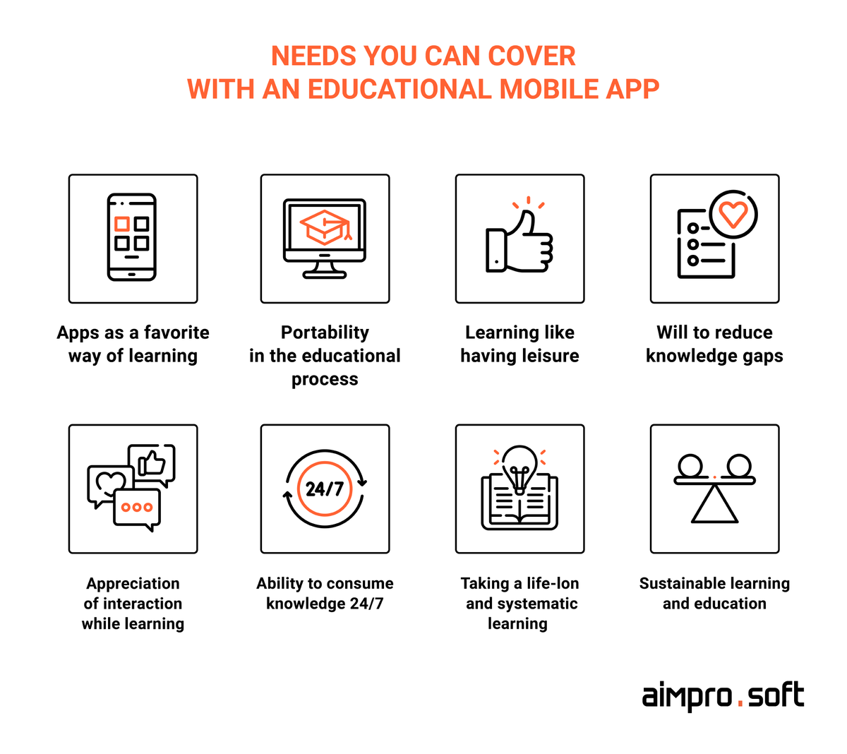 Aimprosoft's tweet photo. πOnline education, including learning through mobile apps will continue to grow exponentially over the next five years. If you have an entrepreneurial spirit and want to apply your gust to education let's find out what people want the learning process to beπ
#AimTips #eLearning https://t.co/kuvpD6uBoW