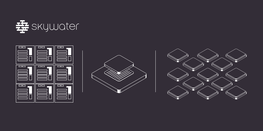 antmicro's tweet photo. Don't miss the 4th SkyWater Shuttle! Submit your #ASIC design by Dec 31 and see it come to life with #opensource tools. Read on to find out how Antmicro supports software-driven chip development:
https://t.co/1KMDJtPUBN @Google @SkyWaterFoundry @CHIPSAlliance @mithro @efabless https://t.co/FwBhem49Gm