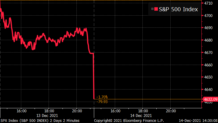 markets's tweet photo. U.S. stocks open lower https://t.co/g1PnHlnwnf https://t.co/uR6wplLMED