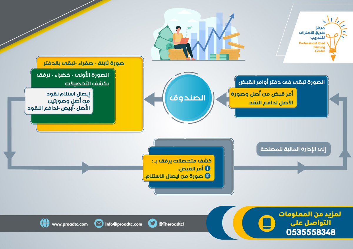 <a href="/M_YOUSUF_CPA/">Mohamad Yousif, CPA</a>
#THE_CPA_ACCOUNTANT
#ACCOUNTING #SOCPA #سوكبا #محاسبة