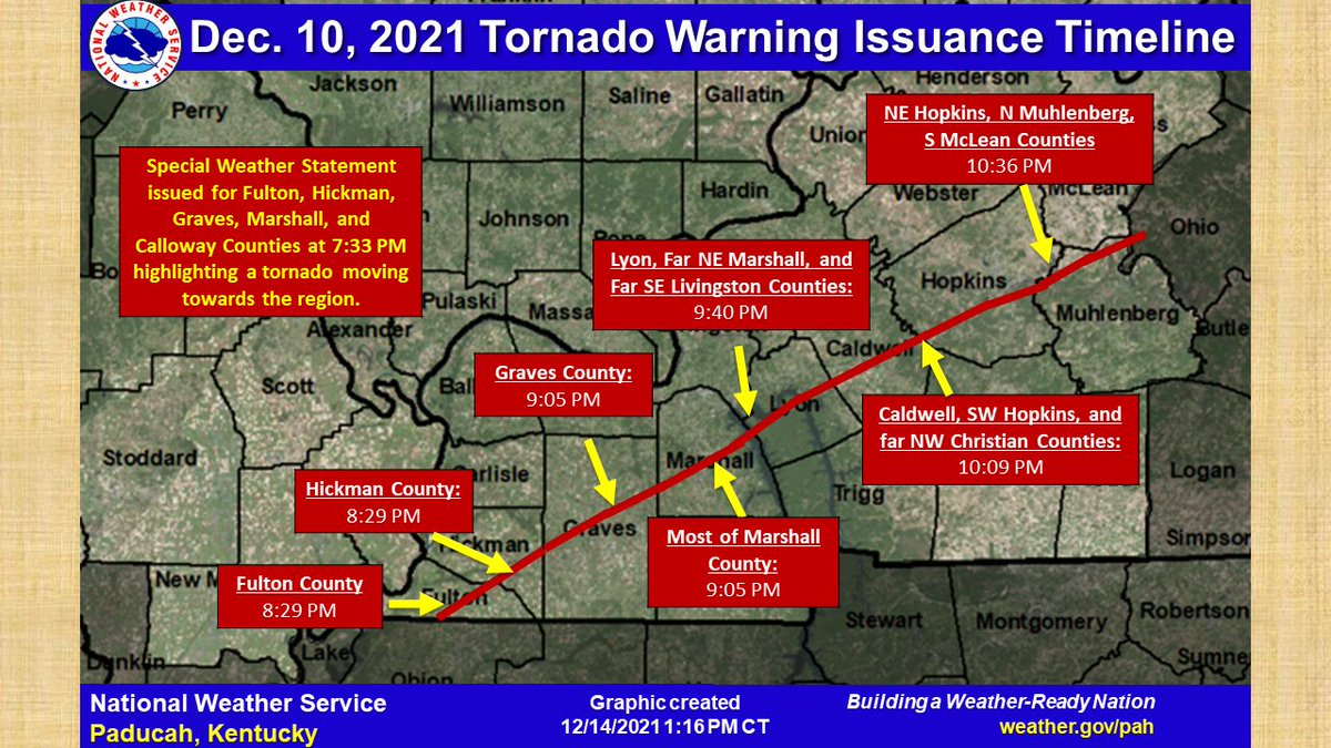 NWSPaducah's tweet image. Here is a snapshot displaying times for when the Dec  10th Tornado moved through each county in western KY, along with when a Tornado Warning was issued for each of these counties. It travelled 128 miles across our forecast area between 8:56 and 11:10 PM.