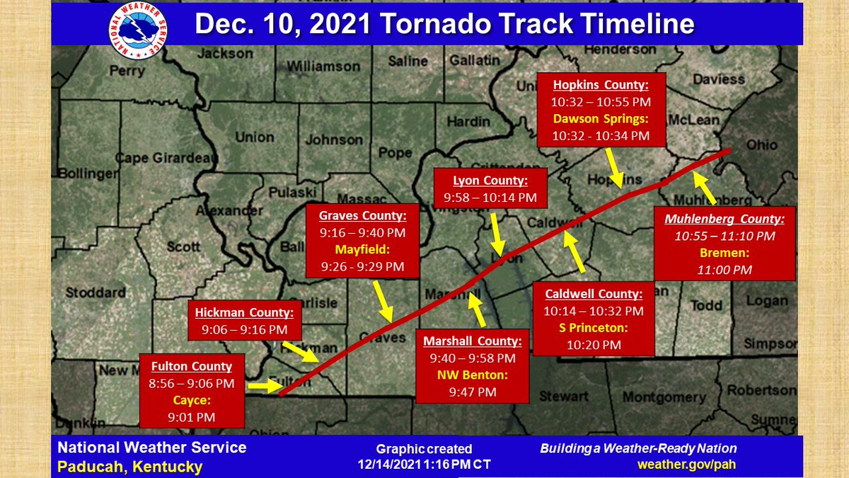 NWSPaducah's tweet image. Here is a snapshot displaying times for when the Dec  10th Tornado moved through each county in western KY, along with when a Tornado Warning was issued for each of these counties. It travelled 128 miles across our forecast area between 8:56 and 11:10 PM.