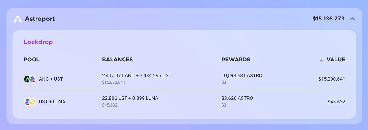 nansenportfolio's tweet photo. We know what y'all want, #LUNAtics 🌖
@astroport_fi is now up on https://t.co/xJDIKdYq8D 👀
Q: How long did I lock my LP? 
A: Until $UST market cap hit 10B 🖨💵 https://t.co/McepxJ2pzk