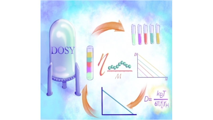 Solvent-Independent Molecular Weight Determination of Polymers Based on a Truly Universal Calibration (Junkers) <a href="/polymerreaction/">byebye</a> <a href="/Cameron_grp/">Neil Cameron</a> onlinelibrary.wiley.com/doi/10.1002/an…