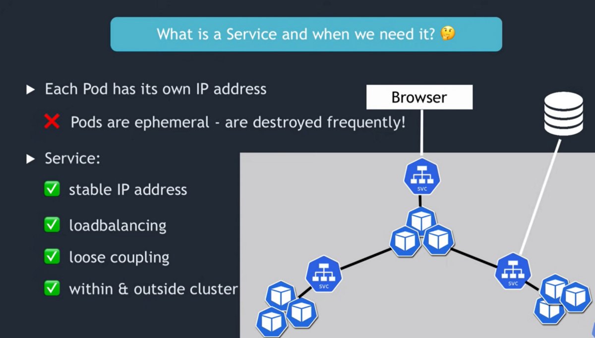 Let’s Deploy our first NodeJS application on Kubernetes | by Uttam kumar | Dec, 2021 | Medium - kubernetes.world/story/lets-dep…