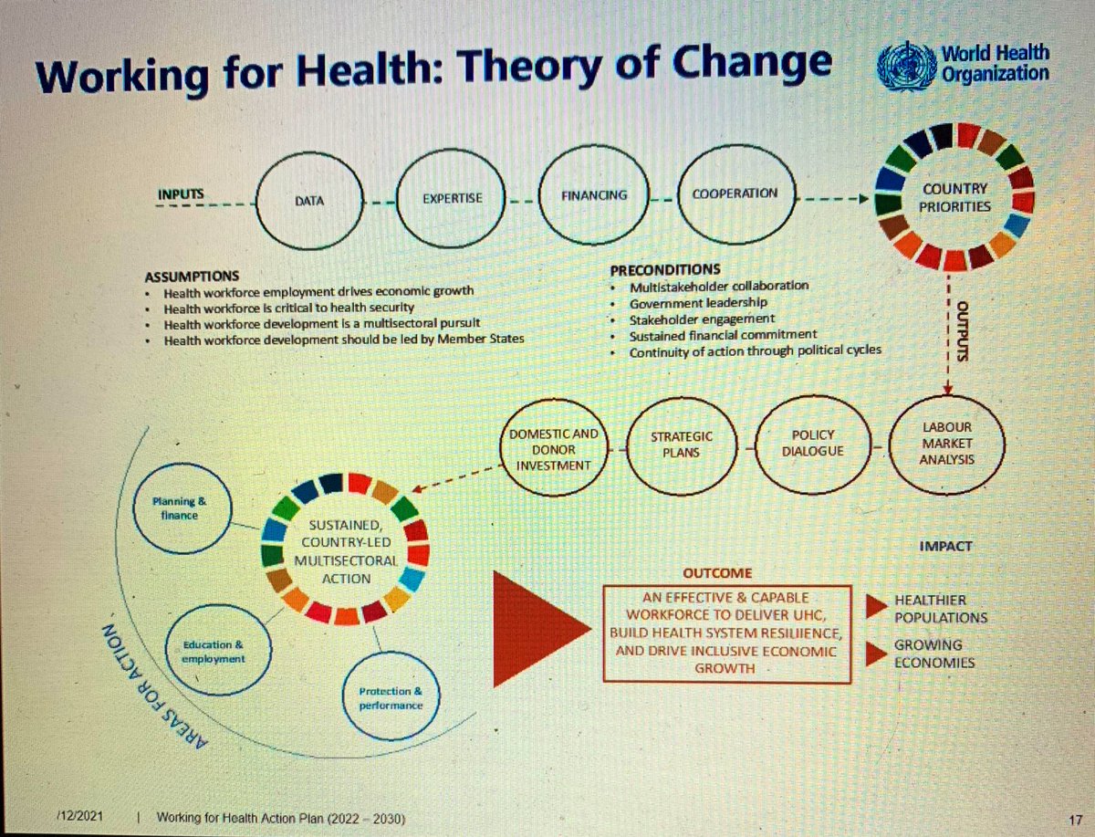 Working towards a sustained funding model for the global health workforce today with <a href="/who/">World Health Organization (WHO)</a> #working4health