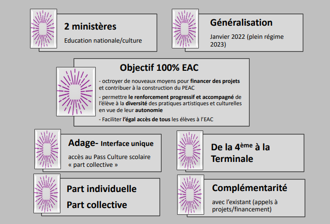 DAACToulouse's tweet photo. #EAC Dernier des 9 webinaires consacrés à la présentation du Pass Culture scolaire à l'attention des chefs d'établissements et des référents culture @actoulouse. 
Prêts pour le lancement 🚀en janvier !  @MostafaFourar @OlivierR81 @BrosseManuel @education_gouv https://t.co/pY5AJ2l9CO