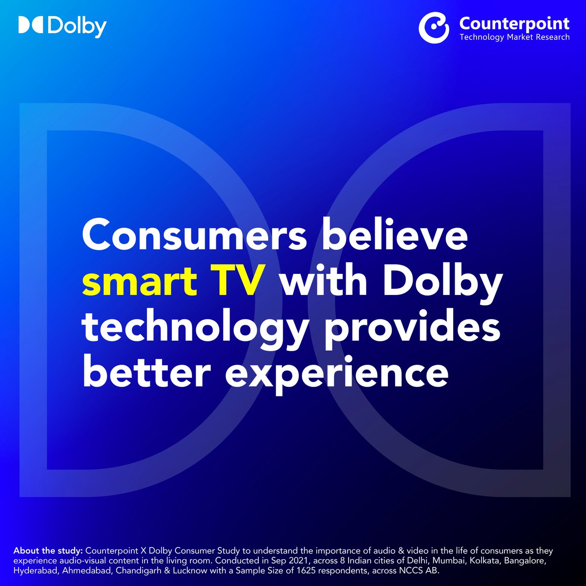 DolbyIn's tweet photo. Consumer study by Counterpoint and Dolby reveals that, most of the smart TV consumers vouch for Dolby Atmos for a better overall audio and Dolby Vision for a better overall video experience.
@CounterPointTR
#CounterpointXDolby #ConsumerStudy #Audio #Sound #SmartTV #Video https://t.co/TMiam4IWWn