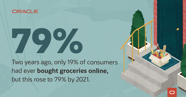 aaronarmstrong's tweet photo. Online #GroceryShopping is here to stay. Learn how @OracleCloudERP helps some of the world's top grocery brands provide a seamless customer experience: https://t.co/Hl4XXJi5Fn https://t.co/5rM66DC9fG