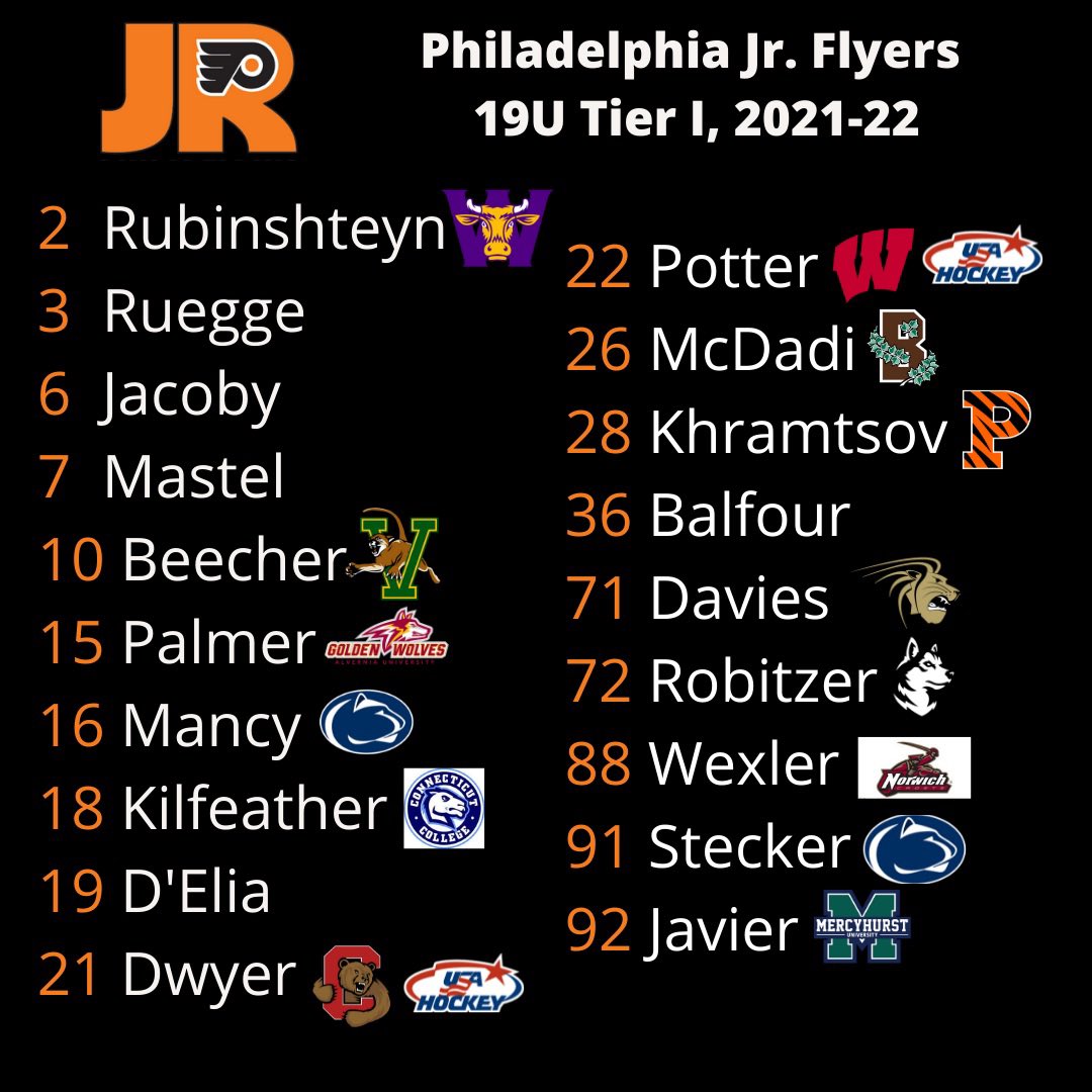 jrflyers_girls's tweet photo. Updated 19U commit list through the first half of the season: 10 NCAA D-I, 4 NCAA D-III, plus 2 USA U-18 Selections. #rolljrf https://t.co/DY3kErSx7j