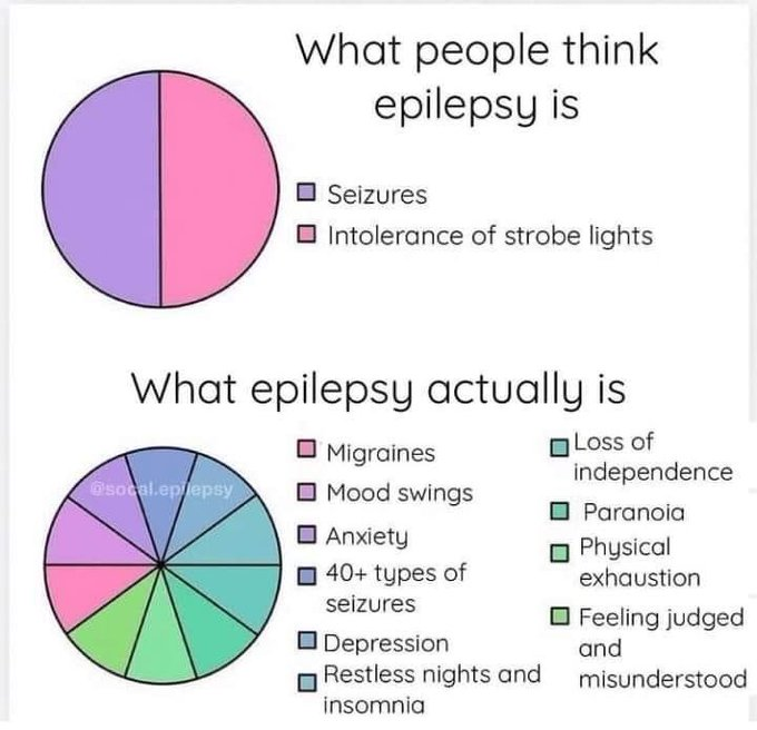 EpilepsyNL's tweet photo. What people think #epilepsy is vs. what is really is. https://t.co/511DI41lLq